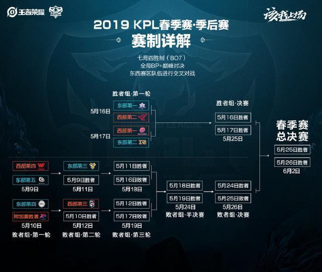 任何一次摩 任何一次摩