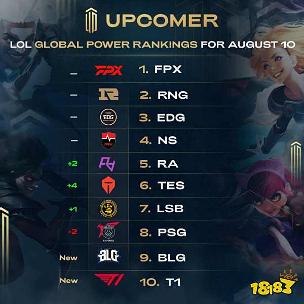 东部赛区的 东部赛区的