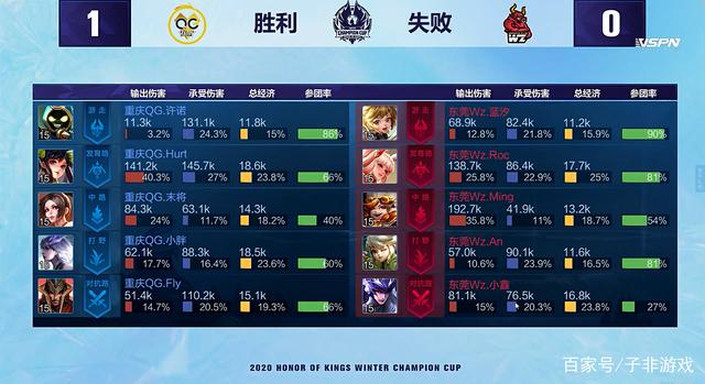 这种数据分 这种数据分