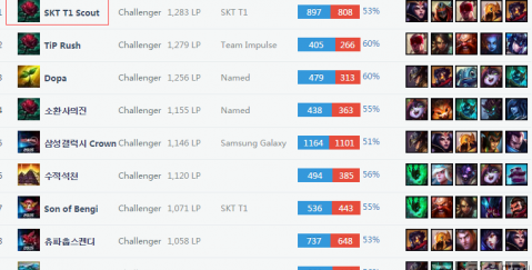需要更多活 需要更多活