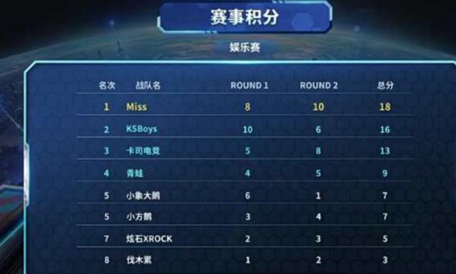 决策错误率 决策错误率